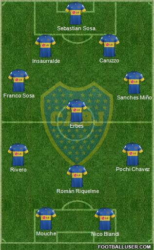 Boca Juniors Formation 2012