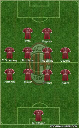 A.C. Milan Formation 2012