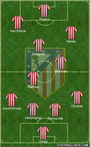 C. Atlético Madrid S.A.D. Formation 2012