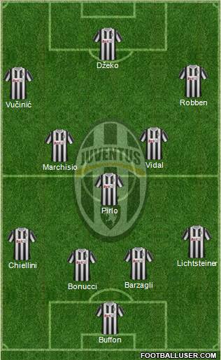 Juventus Formation 2012