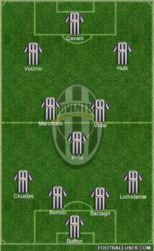 Juventus Formation 2012