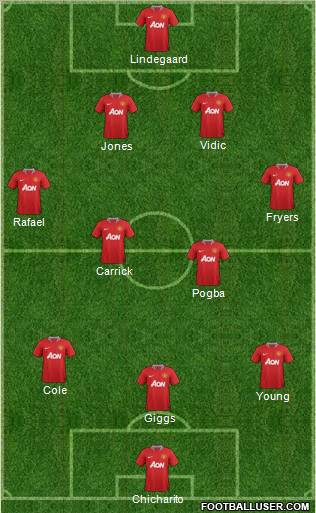 Manchester United Formation 2012