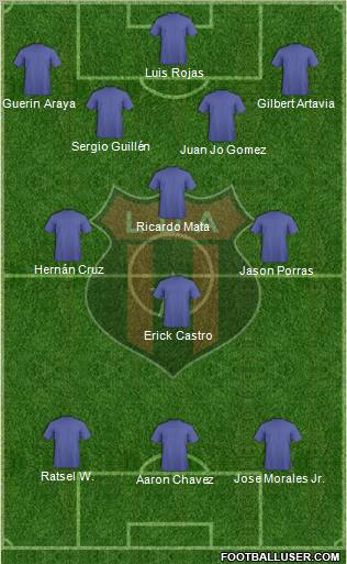 Liga Deportiva Alajuelense Formation 2012