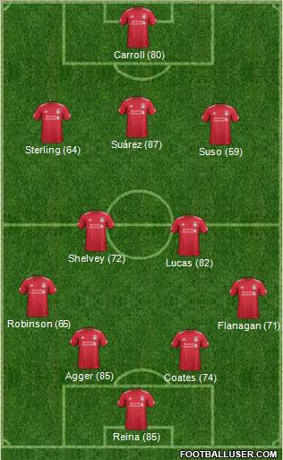 Liverpool Formation 2012