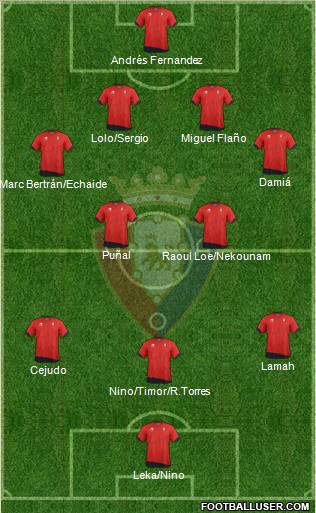C. At. Osasuna Formation 2012