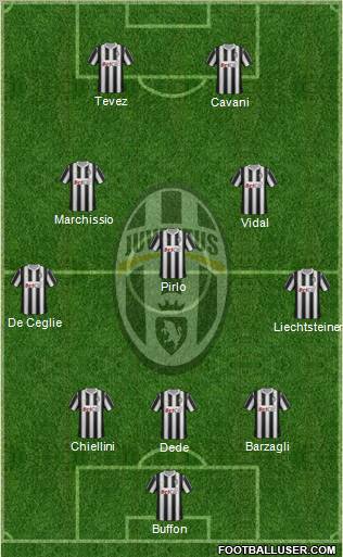 Juventus Formation 2012