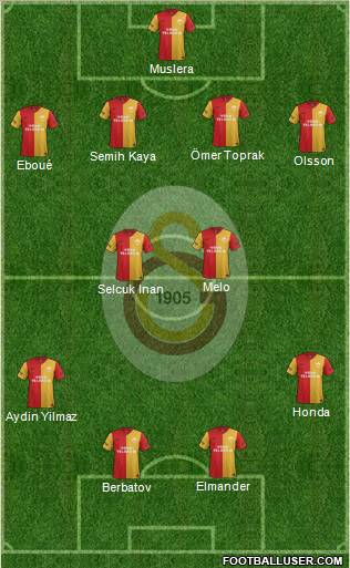 Galatasaray SK Formation 2012