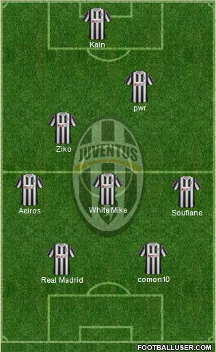 Juventus Formation 2012