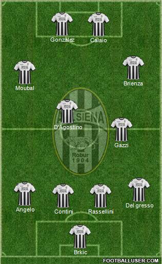 Siena Formation 2012
