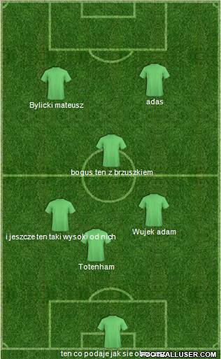 Dream Team Formation 2012