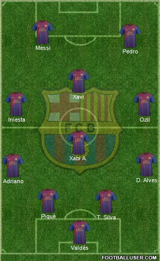 F.C. Barcelona Formation 2012