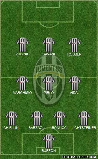 Juventus Formation 2012