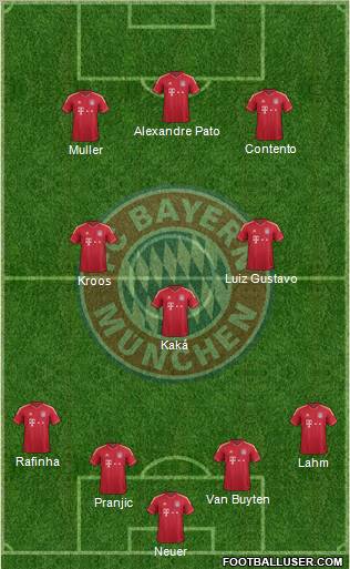 FC Bayern München Formation 2012