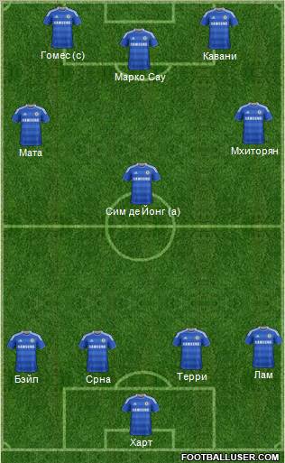 Chelsea Formation 2012
