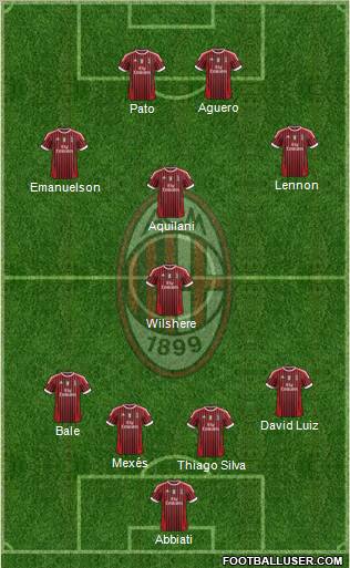 A.C. Milan Formation 2012