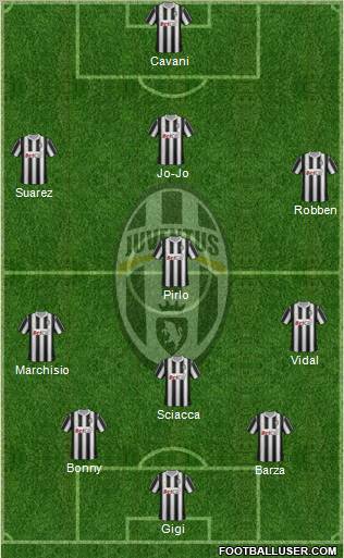 Juventus Formation 2012