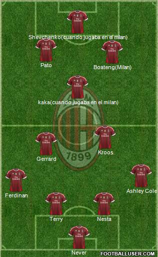A.C. Milan Formation 2012