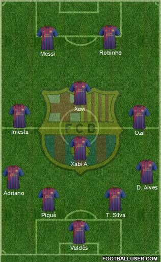 F.C. Barcelona Formation 2012