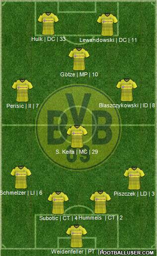 Borussia Dortmund Formation 2012