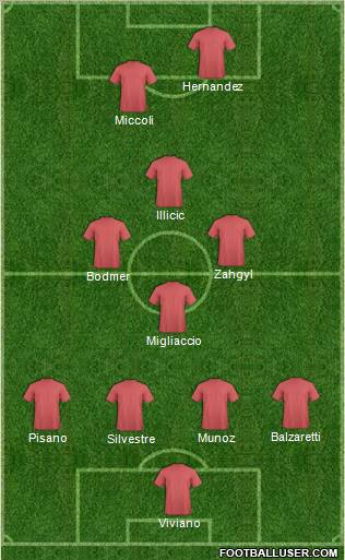 Fifa Team Formation 2012