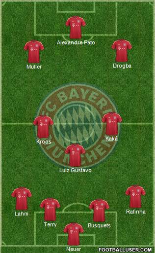 FC Bayern München Formation 2012