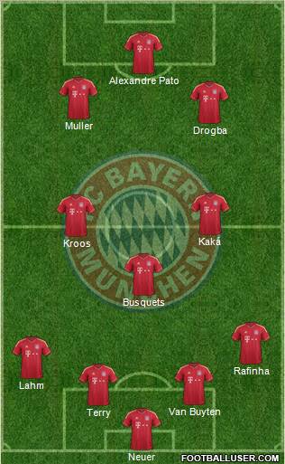 FC Bayern München Formation 2012