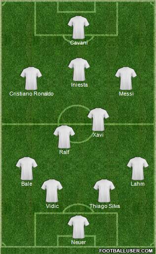 Champions League Team Formation 2012