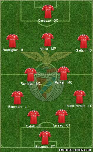 Sport Lisboa e Benfica - SAD Formation 2012