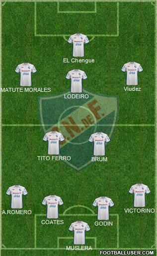 Club Nacional de Football Formation 2012