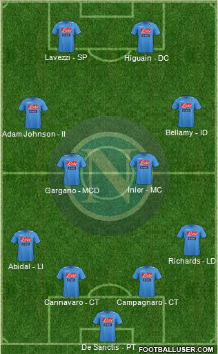 Napoli Formation 2012
