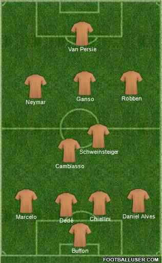 Dream Team Formation 2012