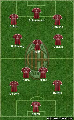 A.C. Milan Formation 2012