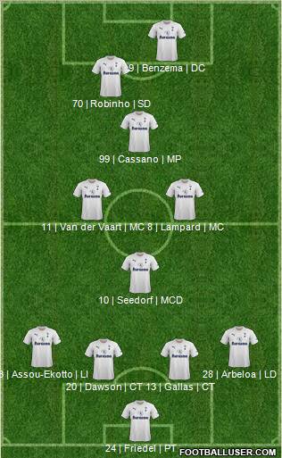 Tottenham Hotspur Formation 2012