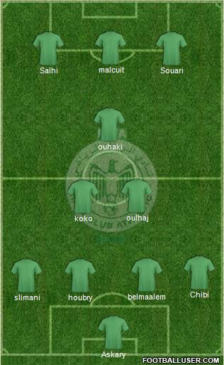 Raja Club Athletic Formation 2012