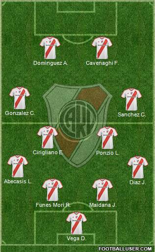 River Plate Formation 2012