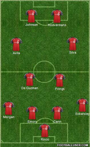 Toronto FC Formation 2012