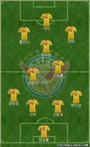 Seongnam Ilhwa Chunma Formation 2012