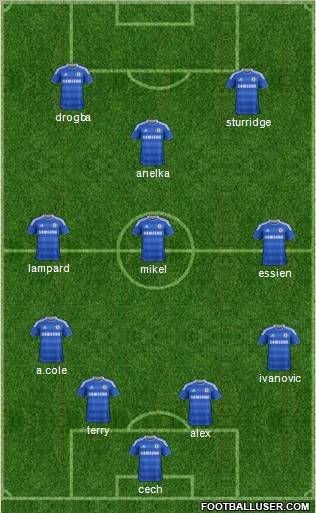 Chelsea Formation 2012