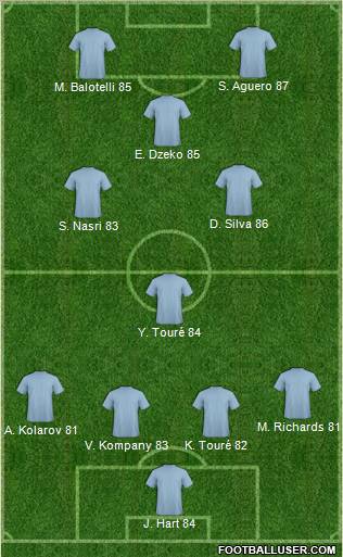 Manchester City Formation 2012