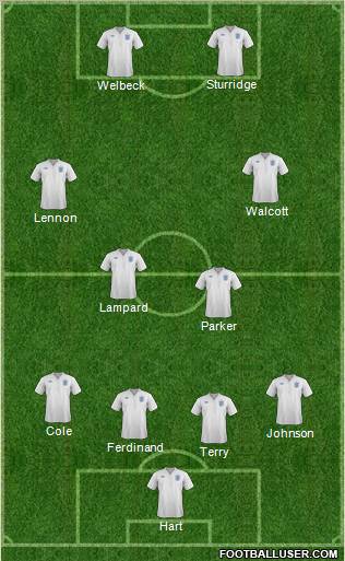 England Formation 2012