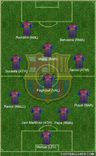 F.C. Barcelona Formation 2012