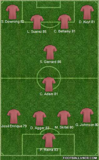 Liverpool Formation 2012