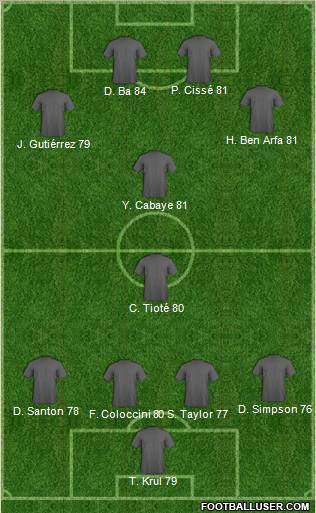Newcastle United Formation 2012