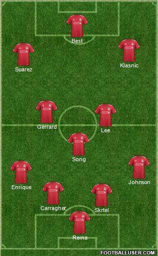 Liverpool Formation 2012