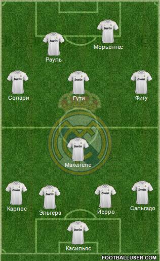 Real Madrid C.F. Formation 2012