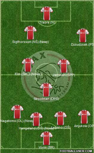 AFC Ajax Formation 2012