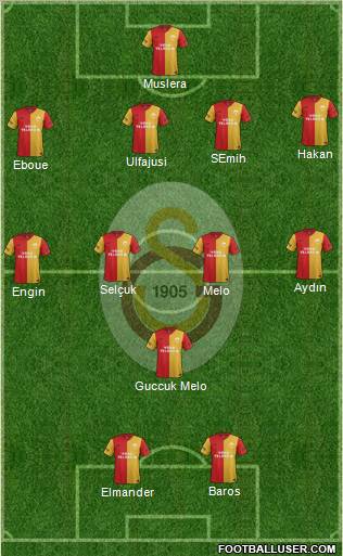 Galatasaray SK Formation 2012
