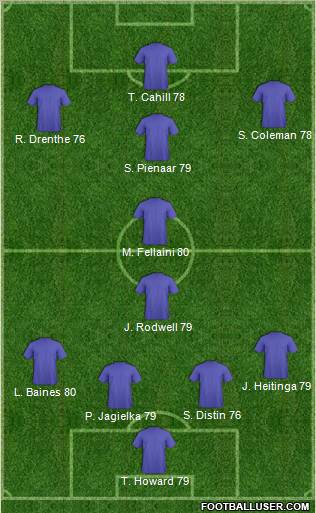 Everton Formation 2012