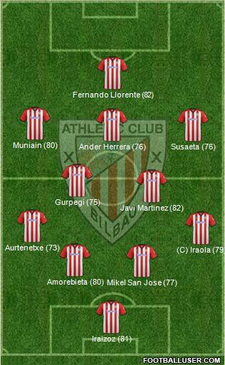 Athletic Club Formation 2012