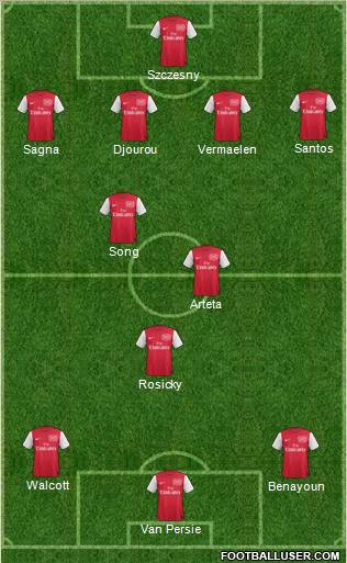 Arsenal Formation 2012